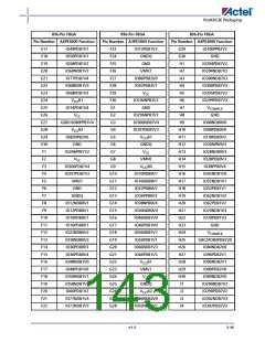 浏览型号M1A3PE3000-FG896I的Datasheet PDF文件第143页