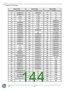 浏览型号M1A3PE3000-FG896I的Datasheet PDF文件第144页