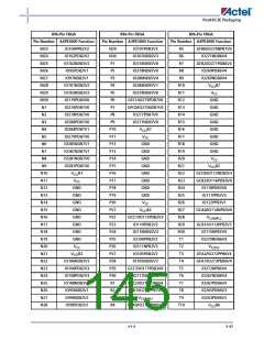 浏览型号M1A3PE3000-FG896I的Datasheet PDF文件第145页