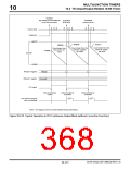 浏览型号M32180F8TFP的Datasheet PDF文件第368页