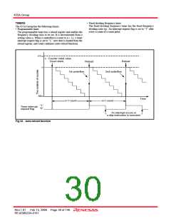 浏览型号M3455AGCFP的Datasheet PDF文件第30页