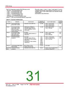 浏览型号M3455AGCFP的Datasheet PDF文件第31页