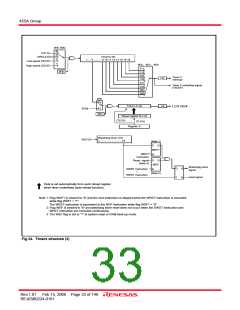 浏览型号M3455AGCFP的Datasheet PDF文件第33页