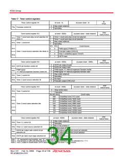 浏览型号M3455AGCFP的Datasheet PDF文件第34页