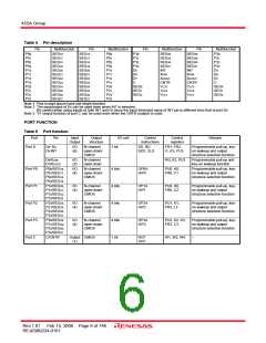 浏览型号M3455AGCFP的Datasheet PDF文件第6页