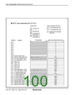 浏览型号M37161EFSP的Datasheet PDF文件第100页