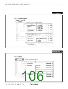 浏览型号M37161EFSP的Datasheet PDF文件第106页