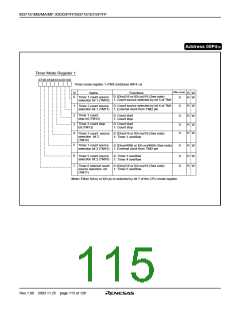 浏览型号M37161EFSP的Datasheet PDF文件第115页