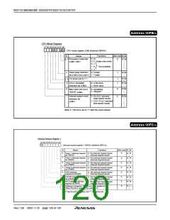 浏览型号M37161EFSP的Datasheet PDF文件第120页