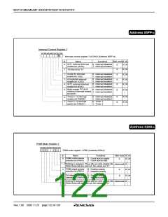 浏览型号M37161EFSP的Datasheet PDF文件第122页