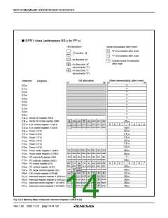 浏览型号M37161EFSP的Datasheet PDF文件第14页