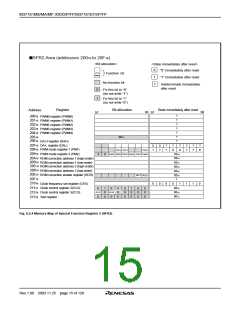 浏览型号M37161EFSP的Datasheet PDF文件第15页