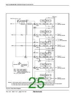 浏览型号M37161EFSP的Datasheet PDF文件第25页