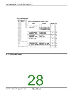 浏览型号M37161EFSP的Datasheet PDF文件第28页