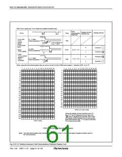 浏览型号M37161EFSP的Datasheet PDF文件第61页