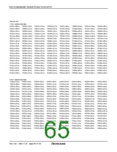 浏览型号M37161EFSP的Datasheet PDF文件第65页