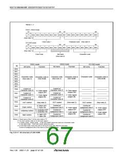 浏览型号M37161EFSP的Datasheet PDF文件第67页