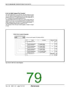 浏览型号M37161EFSP的Datasheet PDF文件第79页