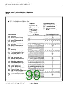 浏览型号M37161EFSP的Datasheet PDF文件第99页