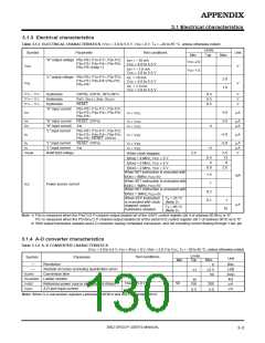 浏览型号M38027M5-XXXFP的Datasheet PDF文件第130页