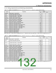 浏览型号M38027M5-XXXFP的Datasheet PDF文件第132页
