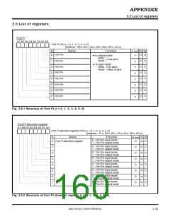 浏览型号M38027M5-XXXFP的Datasheet PDF文件第160页