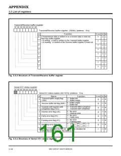 浏览型号M38027M5-XXXFP的Datasheet PDF文件第161页