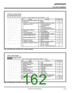 浏览型号M38027M5-XXXFP的Datasheet PDF文件第162页