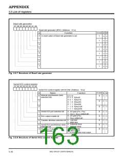 浏览型号M38027M5-XXXFP的Datasheet PDF文件第163页