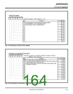 浏览型号M38027M5-XXXFP的Datasheet PDF文件第164页