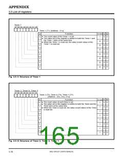 浏览型号M38027M5-XXXFP的Datasheet PDF文件第165页