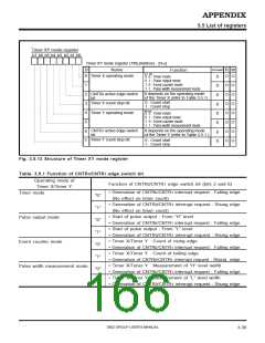 浏览型号M38027M5-XXXFP的Datasheet PDF文件第166页