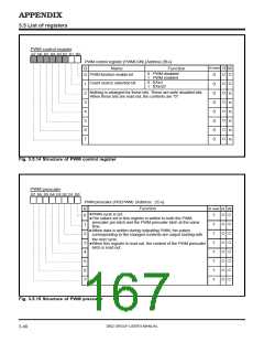 浏览型号M38027M5-XXXFP的Datasheet PDF文件第167页