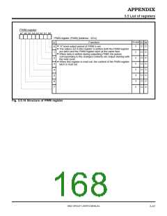 浏览型号M38027M5-XXXFP的Datasheet PDF文件第168页