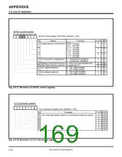浏览型号M38027M5-XXXFP的Datasheet PDF文件第169页
