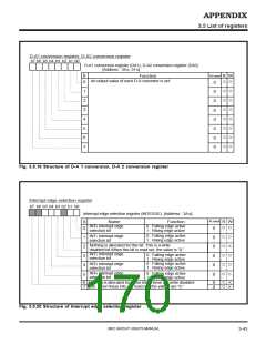 浏览型号M38027M5-XXXFP的Datasheet PDF文件第170页
