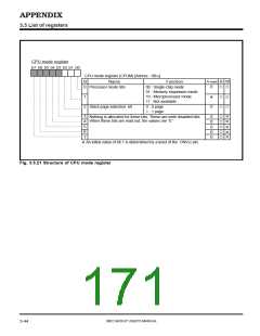 浏览型号M38027M5-XXXFP的Datasheet PDF文件第171页