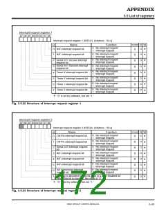浏览型号M38027M5-XXXFP的Datasheet PDF文件第172页