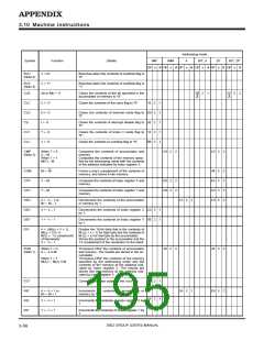 浏览型号M38027M5-XXXFP的Datasheet PDF文件第195页