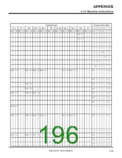 浏览型号M38027M5-XXXFP的Datasheet PDF文件第196页