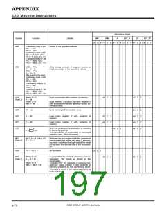 浏览型号M38027M5-XXXFP的Datasheet PDF文件第197页