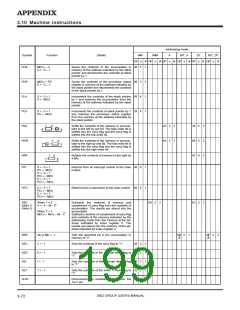 浏览型号M38027M5-XXXFP的Datasheet PDF文件第199页