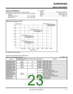 浏览型号M38027M5-XXXFP的Datasheet PDF文件第23页