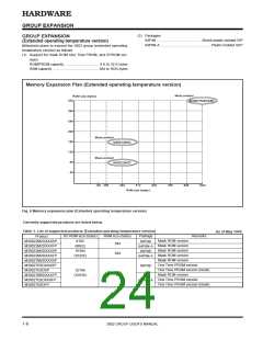 浏览型号M38027M5-XXXFP的Datasheet PDF文件第24页