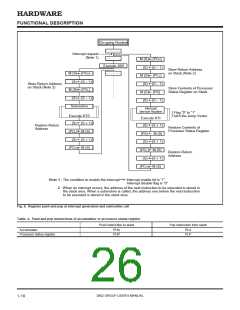 浏览型号M38027M5-XXXFP的Datasheet PDF文件第26页