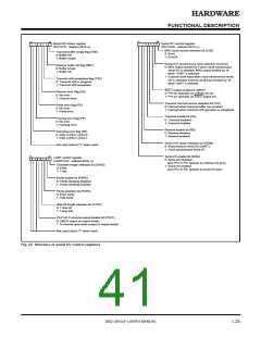 浏览型号M38027M5-XXXFP的Datasheet PDF文件第41页