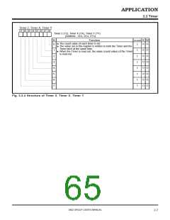 浏览型号M38027M5-XXXFP的Datasheet PDF文件第65页