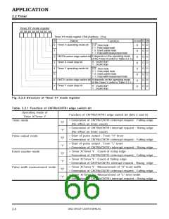 浏览型号M38027M5-XXXFP的Datasheet PDF文件第66页