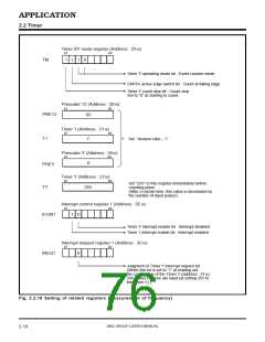 浏览型号M38027M5-XXXFP的Datasheet PDF文件第76页