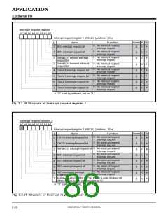 浏览型号M38027M5-XXXFP的Datasheet PDF文件第86页